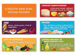 In diabetes & heart healthy meals for two, the two largest health associations in america team up to provide. Balanced Diet Chart For Diabetic Patients Haval