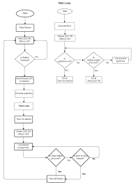 Dc power supply jack connector pinout. Flowchart Showing The Operation Of The Smart Plug Download Scientific Diagram