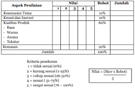 We did not find results for: Pedoman Penilaian Keterampilan Oleh Pendidik Dalam Kurikulum 2013
