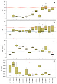 Ãžn 2 iunie 2016 au fost aprobate prin hg 395/2016 normele metodologice de aplicare… 7. Soil Systems Free Full Text Autogenous Eutrophication Anthropogenic Eutrophication And Climate Change Insights From The Antrift Reservoir Hesse Germany Html