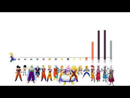 Dragon Ball Super Arc 1 Bog Power Levels God Scale