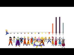 dragon ball super arc 1 bog power levels god scale