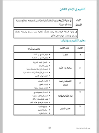 تخفيف برنامج اللغة العربية سنة خامسة وسادسة 2020 2021