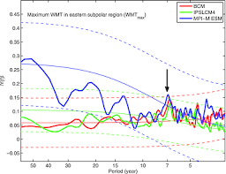 We did not find results for: Water Mass Transformation And The North Atlantic Current In Three Multicentury Climate Model Simulations Langehaug 2012 Journal Of Geophysical Research Oceans Wiley Online Library