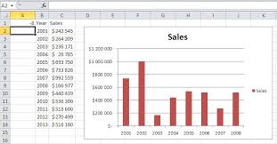 Best Excel Tutorial Dynamic Chart