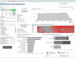 improve clinical workflow the emergency department