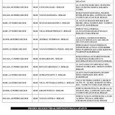 Kirim loker terbaru ke emailmu. Lowongan Kerja Bekasi Utara Terbaru