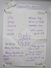 Fast Characterization Chart Use With Someone They Know Keep In Notes Teaching Characterization Characterization Middle School Character Lessons