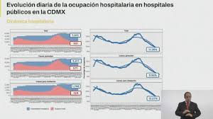 Del 1 al 8 de mayo cdmx se mantendrá en semáforo naranja, hacia el amarillo. Cdmx Se Mantiene En Semaforo Amarillo Mortalidad Por Covid 19 Disminuyo 90 Adip Capital 21 Noticias