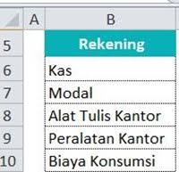 Secara garis besar buku besar berfungsi sebagai berikut. Pengertian Buku Besar Adalah Contoh Cara Membuat