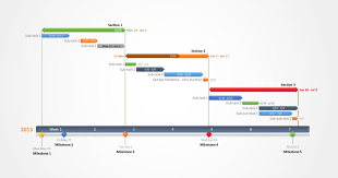 Project Management Gantt Chart With Sub Tasks And A Timescale Set To Weeks Gantt Chart Gantt Chart Templates Office Timeline