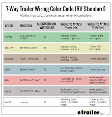 This guide shows an easy illustration on using resistor color codes. Wiring Trailer Lights With A 7 Way Plug It S Easier Than You Think Etrailer Com