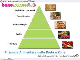 Dieta A Zona Funziona Effetti Menu Di Esempio E Calcolo Dei Blocchi