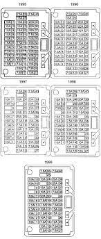 Pdf electrical wiring diagram 96 nissan maxima fuse box diagram. 96 Nissan Maxima Fuse Box Diagram Wiring Diagram Networks