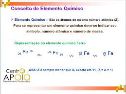 Conceito De Elemento Quimico Ul Li Elemento Quimico Sao Os Atomos De Mesmo Numero Atomico Z Li Ul Ul Li Numero Atomico Elementos Quimicos Quimica