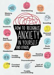 Anxiety disorder is a blanket term covering several different forms of abnormal and pathological fear and anxiety. Different Type Of Anxiety Disorders Healthy Mind Body Soul