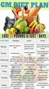 7 Day Gm Diet Plan Lose Up 20 Pounds In Just 7 Days Gm Diet Plans Gm Diet Runners Diet Plan