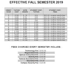 If you are receiving the hope scholarship or any other financial aid, dropping a class or withdrawing may affect your potential refund. Financial Aid Columbus Technical College
