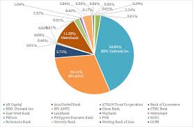 Recently i came across a statistic that says only 4% of mutual funds in america were able to outperform the market index. Https Www Arx Cfa Media Regional Arx Post Pdf 2020 07 14 Assessment Of The Asset Management Industry In The Philippines Ashx La En Hash Fc14d0e8e5e9d2e6c481429bdd7cd5f123a4f8a1