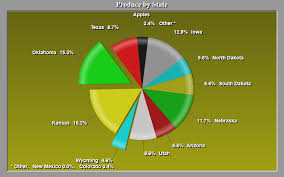 Pie Chart Control Pie Chart Component