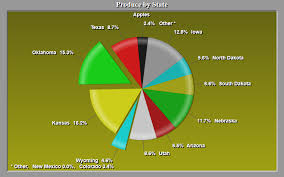 pie chart control pie chart component