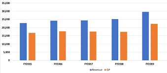 Price (wax) amount(tlm) total (wax). Double N Nova 0201 Nova Wellness Group Bhd Healthcare Related Player With Super Strong Margins Sharetisfy
