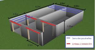 Dimension Ipn Pour Creation Linteau Garage