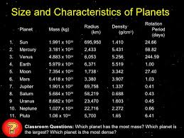 ppt planet