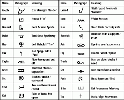 Behold The Hand Behold The Nail Hebrew Alphabet Ancient Hebrew Learn Hebrew