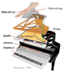 Group of seniors standing by piano and singing together. Schematic View Of A Grand Piano S Mechanism Download Scientific Diagram