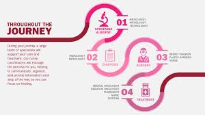When should someone seek medical care for breast cancer? Breast Cancer Screening Diagnosis Treatment Iu Health
