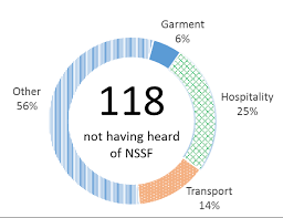 For the purposes of the act, the upper earning limit (uel) will be kes. Https Www Social Protection Org Gimi Ressourcepdf Action Jsessionid 3l4 Vzzbzn9nz5k67xy Gm1rmoiw1tazv5ygwzaagiiicisnblse 445242879 Id 55152