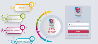 And if applying for financial aid then they must submit the css profile. Core Hrms Reviews And Pricing 2021