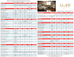 A lot of amazing experiences happen in sunway medical centre, from safe delivery of precious newborns to successfully operating tumours. 205m4d1 Pantai Hospital Room Rates
