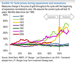 gold price outlook ready for gains