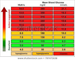 a1c chart mmol l what normal blood sugar levels chart blood