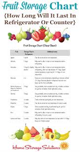 Fresh Fruit Storage Tips For Your Refrigerator Counter Includes Free Printable Chart