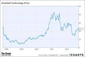 Microsoft Intel Amd Among Big Tech Earnings Next Week