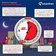 Kuota nonstop smartfren hadir dalam bentuk kartu perdana, voucher data dan paket internet yang bisa didapatkan di galeri smartfren, gerai ponsel terdekat, dan juga melalui layanan aplikasi mysmartfren, serta dapat digunakan di semua perangkat ponsel pintar 4g. 2 Trik Internet Malam Smartfren Ibnuwajak Id