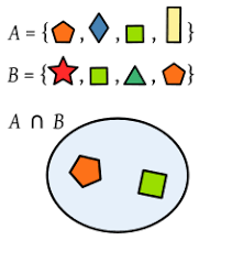Image result for set math