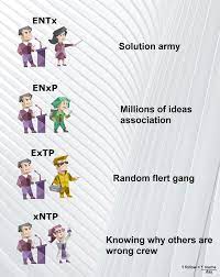 ENTPs and their counterparts : r/mbti