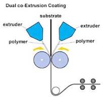 Co-Extrusion,Co-Extrusion process,Co-Extrusion machines ...