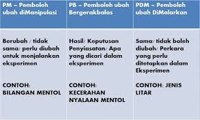 Unlike other tips provider, our tips will be comprehensive with notes too!!. Update 10 Rahsia Penting Kertas 2 Sains Upsr 2019 Cmn Academy Online Learning Platform