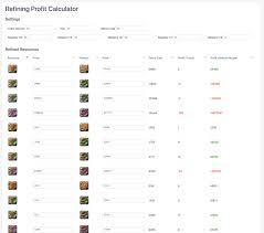 Getting albion online leveling services from some platforms, such as social media and forums can be risky. Refining Profit Calculator With Focus Cost Based On Your Masteries Albiononline