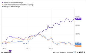 Cours de bourse, graphiques, cotations, conseils boursiers, données financières, analyses et actualités en temps réel de l'indice bel 20 | bel20 le bel 20 est l'indice boursier de référence d'euronext à bruxelles. Ililxhc5kvfi8m