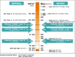 24 Systematic Steel Material Grade Chart