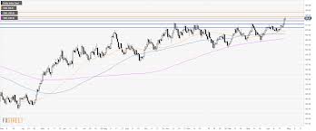Dollar Index Technical Analysis Dxy Looks To Extend Gains