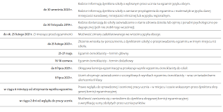 Z powodu długiego zdalnego nauczania spowodowanego epidemią koronawirusa ministerstwo edukacji narodowej zmienia wymagania na przyszłoroczny egzamin ósmoklasisty i maturę 2021. Egzaminy Z Operonem