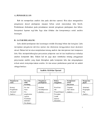 We did not find results for: Doc Resume Analisis Aktivitas Operasi Lutfan Haris Academia Edu