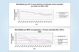 Complications may include heart failure due to dilated cardiomyopathy or cardiac arrest. Tendencia De Mortalidade Por Miocardite Cronica Chagasica Mcc Em Download Scientific Diagram